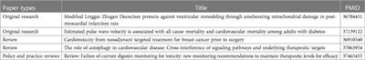 Editorial: Debates in cardiovascular pharmacology and drug discovery: 2022